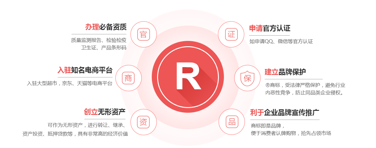 东乡商标注册的作用